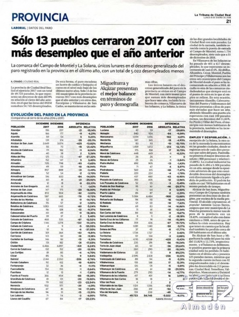 Solo Alamillo y Valdemanco acaban el año con más parados que en 2016