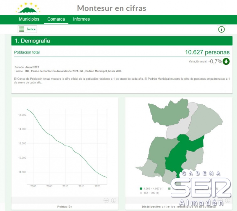 La Hora de Montesur: Presentado el observatorio socioeconómico de Montesur
